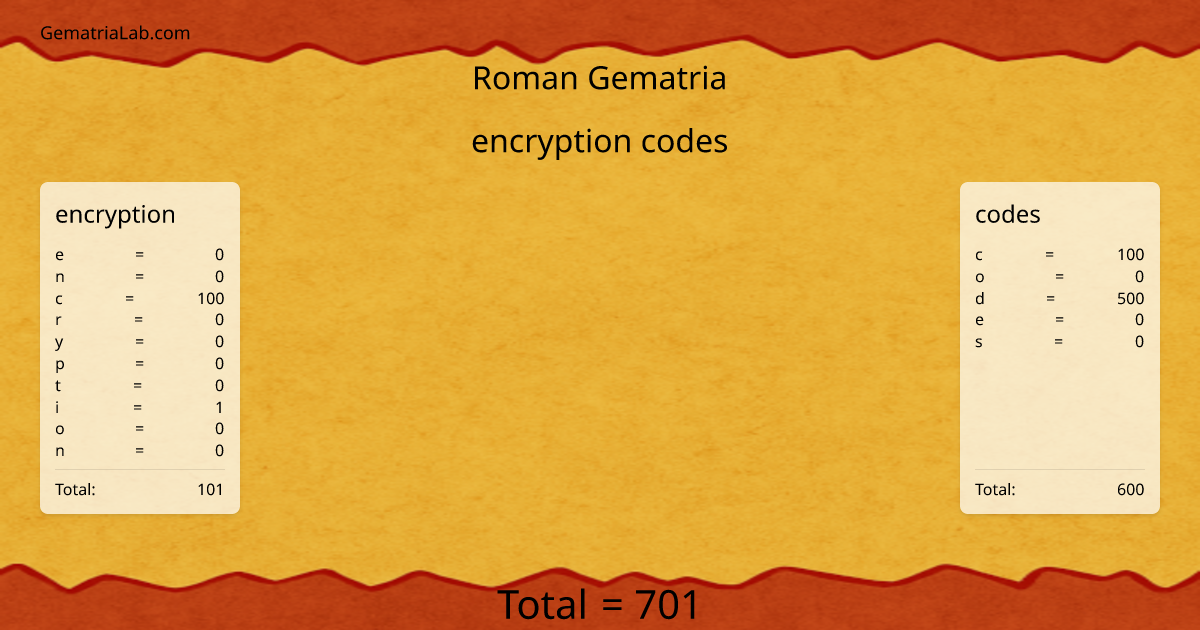 encryption codes in roman Gematria